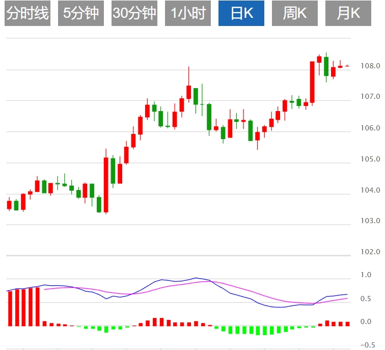 Platform Pertukaran Asing FxPro浦汇: Indeks dolar A.S. turun naik dalam julat yang