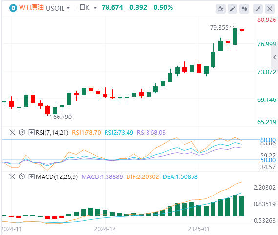 Analisis Minyak Mentah Forex FxPro浦汇: Harga minyak menembusi rintangan utama, ad
